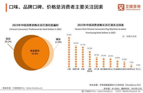 2023年中國(guo)蘇(su)打酒行業發(fa)展及(ji)消費(fei)需(xu)求(qiu)洞(dong)察(cha) 計算機軟硬(ying)件在(zai)行業中的(de)開(kai)發(fa)與銷售應(ying)用(yong)