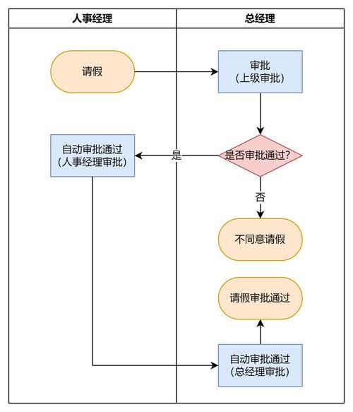 為什麽妳畫(hua)的流(liu)程圖(tu)開發(fa)總說(shuo)看(kan)不(bu)懂(dong)？解(jie)析(xi)計算(suan)機軟硬件開發(fa)中的(de)溝通(tong)障(zhang)礙(ai)