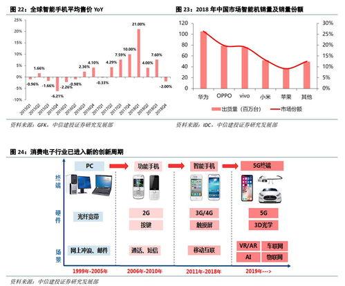 雲(yun)課堂(tang)與數(shu)據中(zhong)心雙輪驅(qu)動，計算(suan)機軟(ruan)硬(ying)件市場(chang)迎來新增長(chang)點